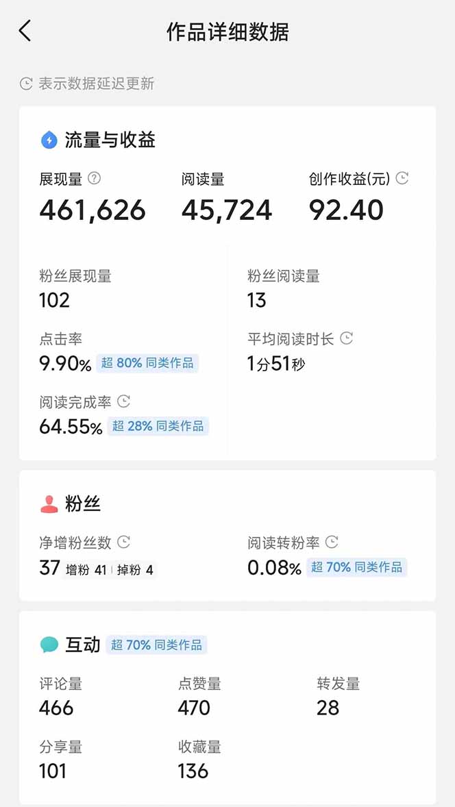 图片[3]-头条号托管躺赚项目，长期稳定，可做五年，每天十分钟，收益几百块-蚂蚁汇资源分享项目网