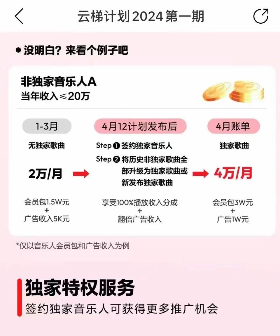 图片[4]-2024网易云云梯计划 单机日300+ 无脑月入5000+-蚂蚁汇资源分享项目网