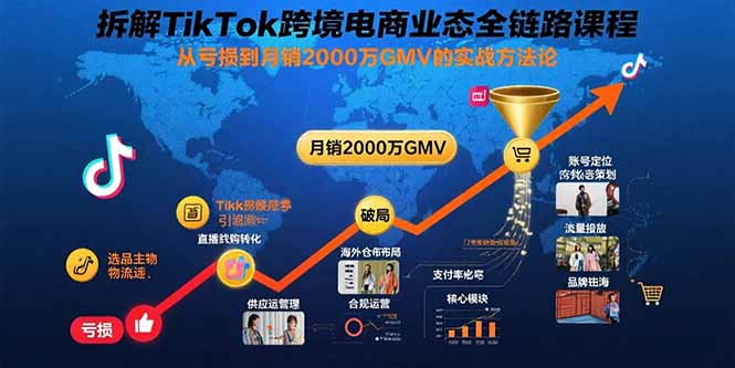 拆解TikTok跨境电商业态全链路课程：从亏损到月销2000万GMV的实战方法论-蚂蚁汇资源分享项目网