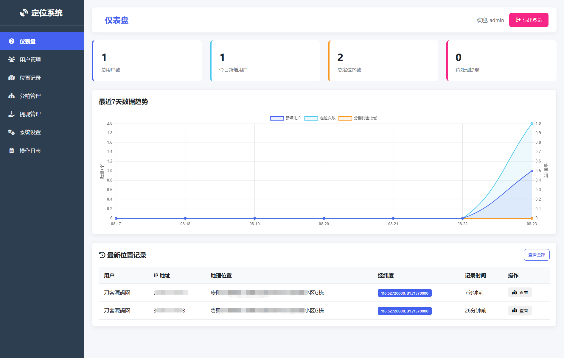 IP定位系统源码 二开版 新增分销功能-蚂蚁汇资源分享项目网