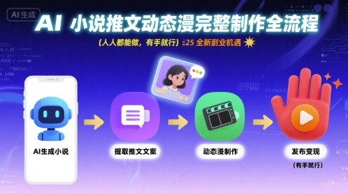 AI小说推文动态漫完整制作全流程，人人都能做，有手就行，全新副业机遇-蚂蚁汇资源分享项目网