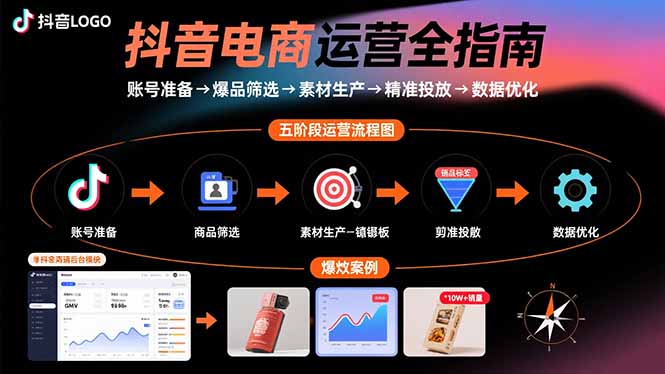 抖音电商运营全指南：账号准备→爆品筛选→素材生产→精准投放→数据优化-蚂蚁汇资源分享项目网