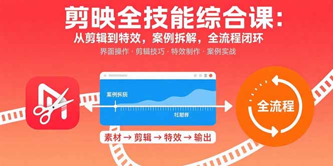 剪映全技能综合课：从剪辑到特效，案例拆解，全流程闭环-蚂蚁汇资源分享项目网