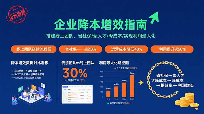 企业降本增效指南：搭建线上团队，省社保/聚人才/降成本/实现利润最大化-蚂蚁汇资源分享项目网