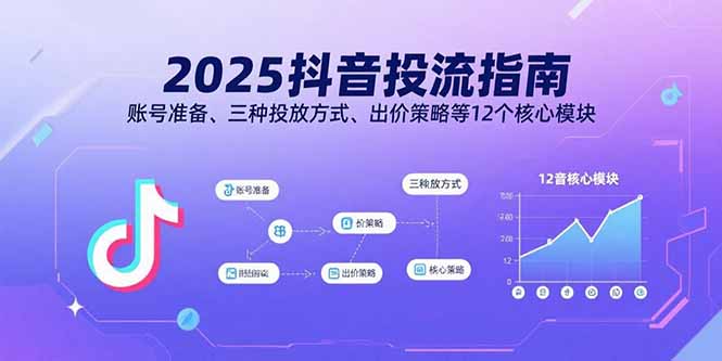 2025抖音投流指南，账号准备、三种投放方式、出价策略等12个核心模块-蚂蚁汇资源分享项目网