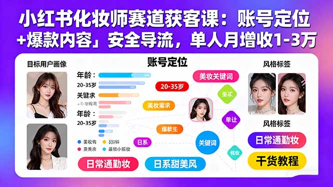 小红书化妆师赛道获客课：账号定位＋爆款内容＋安全导流，单人月增收1-3万-蚂蚁汇资源分享项目网