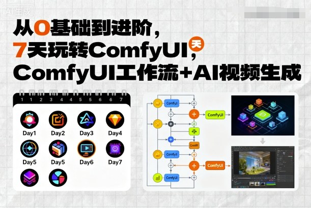 从0基础到进阶，7天玩转ComfyUI，Comfyui工作流+AI视频生成-蚂蚁汇资源分享项目网