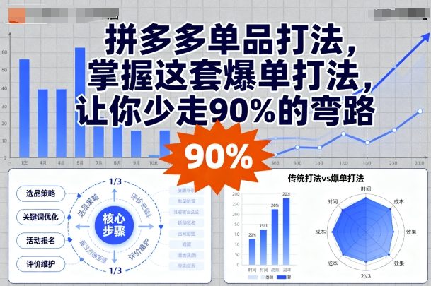 拼多多单品打法，掌握这套爆单打法，让你少走90%的弯路-蚂蚁汇资源分享项目网