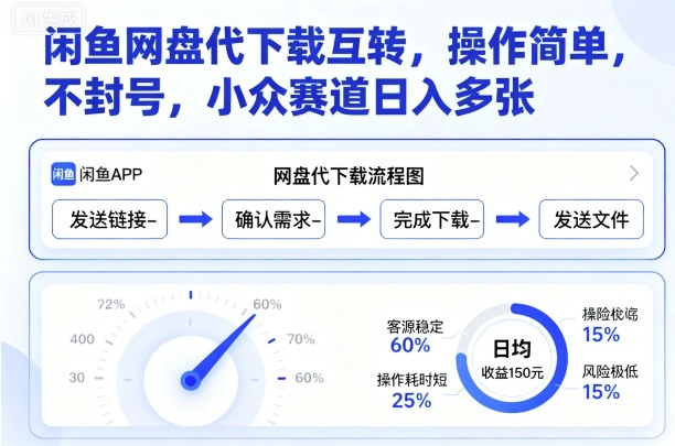 闲鱼网盘代下载互转，操作简单，不封号，小众赛道日入多张-蚂蚁汇资源分享项目网