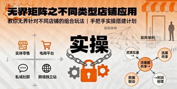 无界矩阵之不同类型店铺应用，教你无界针对不同类型店铺的组合玩法应用，手把手实操搭建计划-蚂蚁汇资源分享项目网