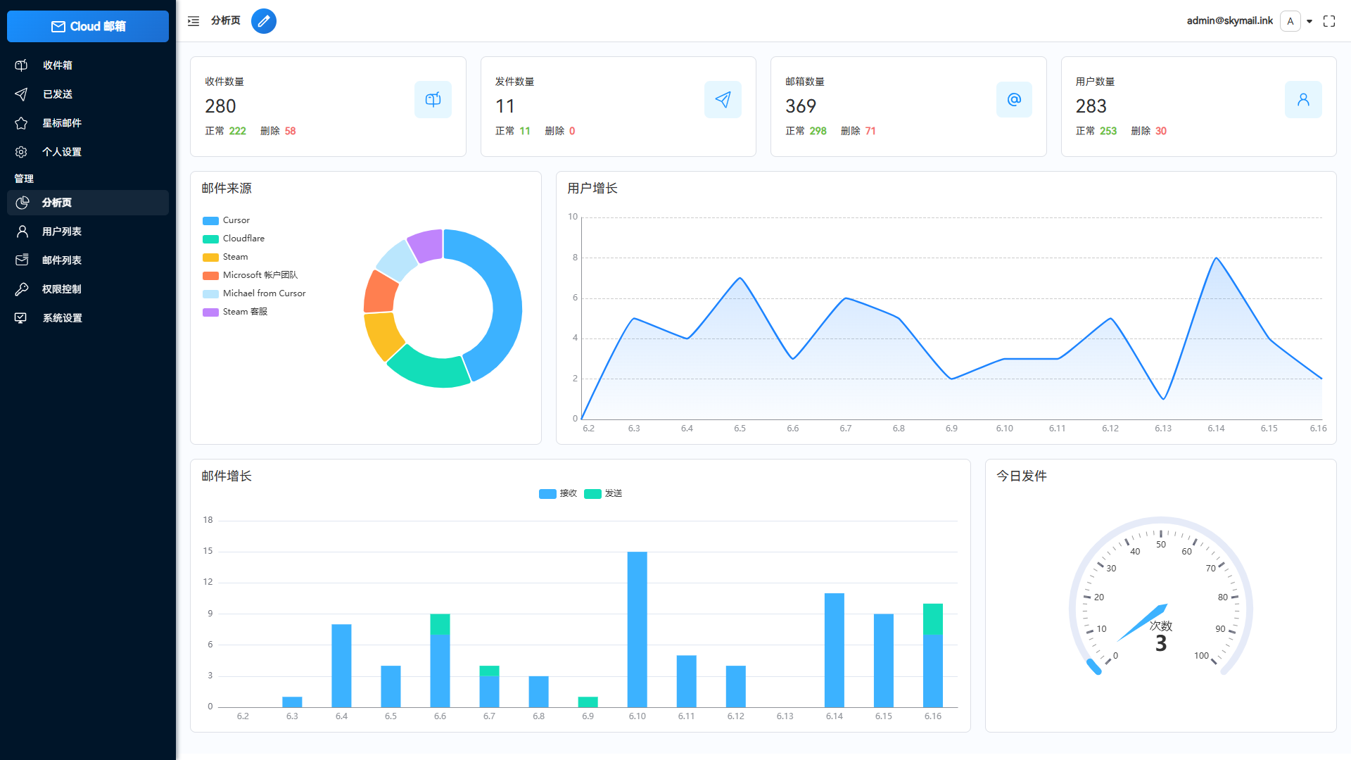 Email邮箱服务系统源码 支持邮件TG转发-蚂蚁汇资源分享项目网