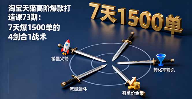 淘宝天猫高阶爆款打造课73期：7天爆1500单的4剑合1战术-蚂蚁汇资源分享项目网