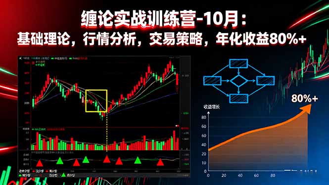 缠论实战训练营-10月：基础理论，行情分析，交易策略，年化收益80%+-蚂蚁汇资源分享项目网