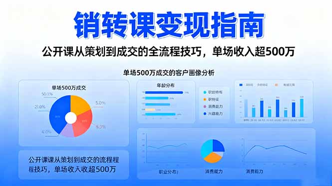 销转课变现指南：公开课从策划到成交的全流程技巧，单场收入超500万-蚂蚁汇资源分享项目网