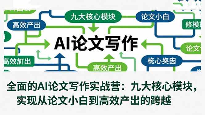 全面的AI论文写作实战营：九大核心模块，实现从论文小白到高效产出的跨越-蚂蚁汇资源分享项目网