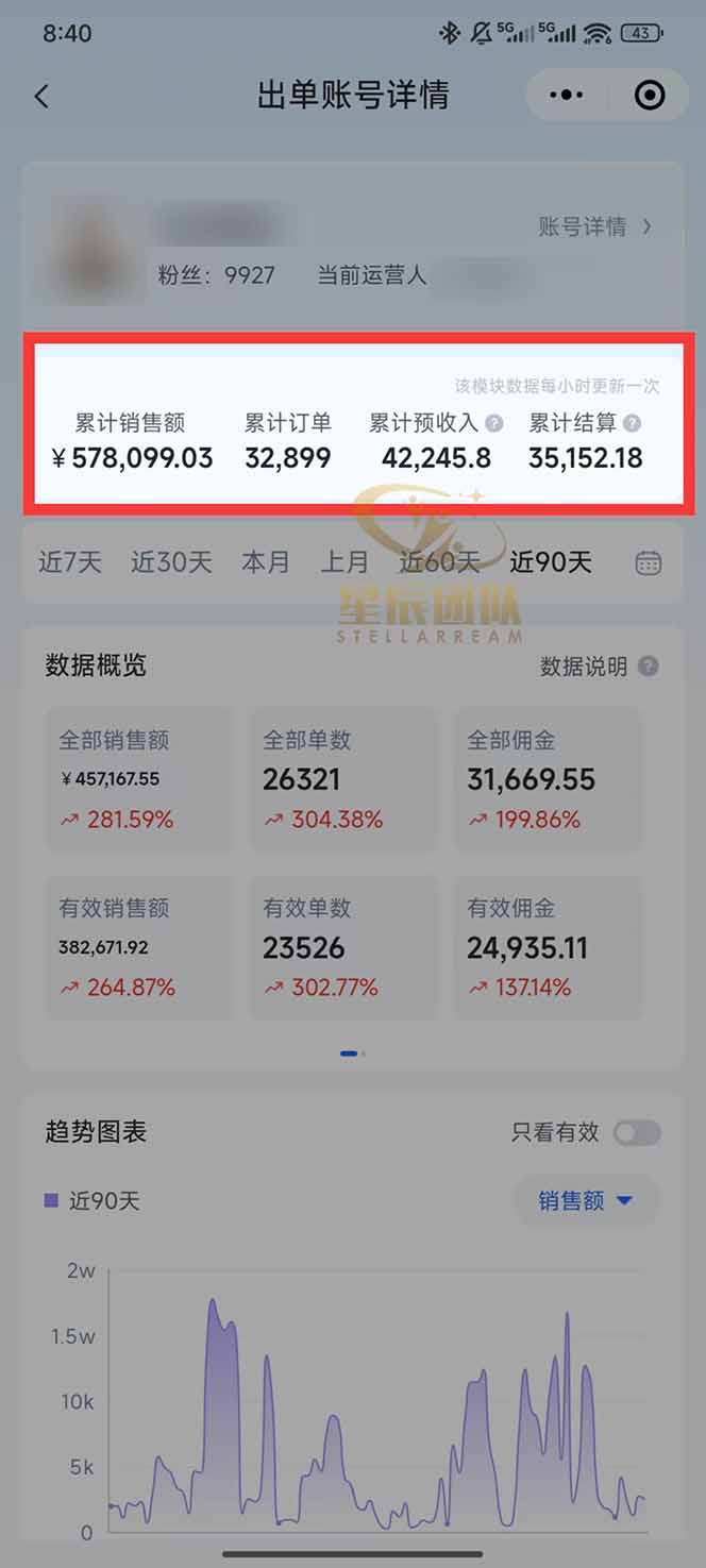 图片[1]-快手小店代发短视频掘金，你只提供账号，全程我们代运营，单号日入300+轻轻松松-蚂蚁汇资源分享项目网