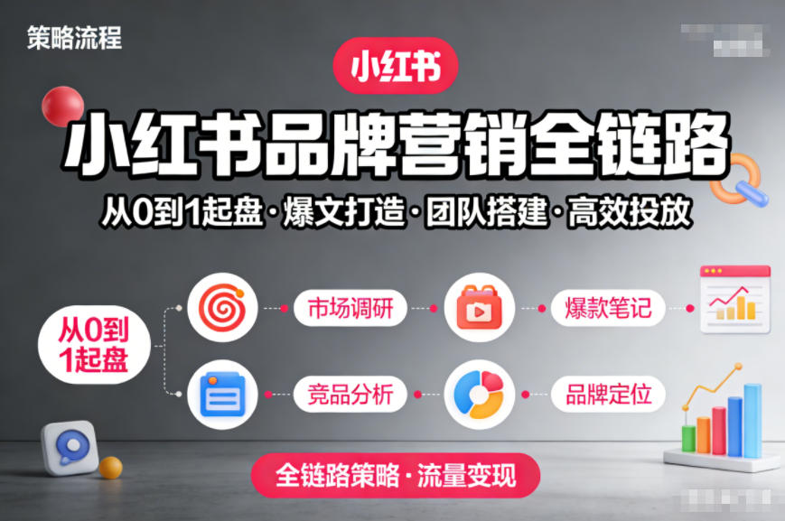 小红书品牌营销全链路，从0到1起盘、爆文打造、团队搭建到高效投放的全链路策略-蚂蚁汇资源分享项目网