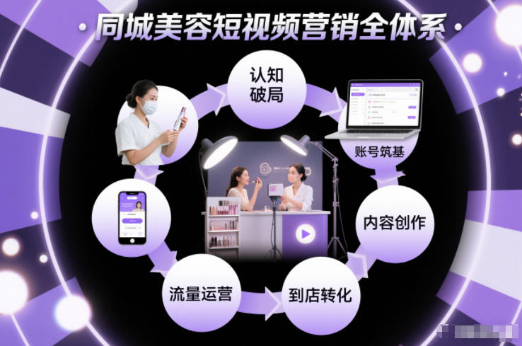 同城美容短视频营销全体系，从认知破局、账号筑基、内容创作、流量运营到到店转化的完整落地体系-蚂蚁汇资源分享项目网