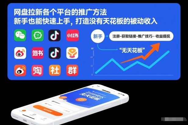 网盘拉新各个平台的推广方法，新手也能快速上手，打造没有天花板的被动收入-蚂蚁汇资源分享项目网