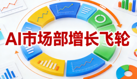 迪安·AI市场部增长飞轮，从1-100的电商内容提效实战-蚂蚁汇资源分享项目网