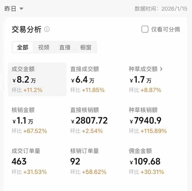 图片[1]-2026带货天花板赛道，不露脸，不直播，一分钟一条作品，单日收益1000+，小白轻松上手-蚂蚁汇资源分享项目网