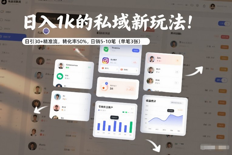 日入1k的私域新玩法：日引30+精准流，转化率50%，日销5-10笔(单笔3张)-蚂蚁汇资源分享项目网
