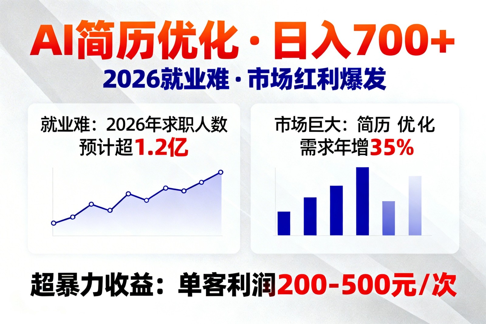 AI优化简历，日入700+，2026就业难，市场巨大，超暴力！-蚂蚁汇资源分享项目网