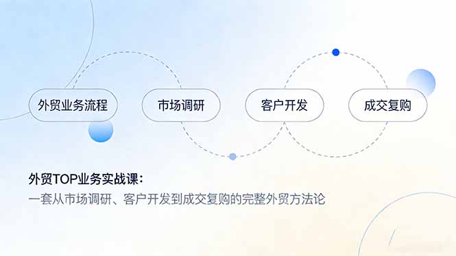 外贸TOP业务实战课：一套从市场调研、客户开发到成交复购的完整外贸方法论-蚂蚁汇资源分享项目网