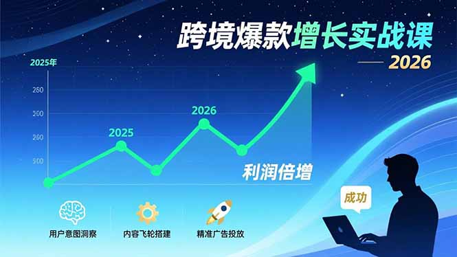 跨境爆款增长实战课，教授用户意图洞察、内容飞轮搭建、精准广告投放，助力卖家2026年利润倍增-蚂蚁汇资源分享项目网