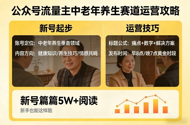 公众号流量主中老年养生赛道，新号篇篇5W+阅读，新手也能这样跑-蚂蚁汇资源分享项目网