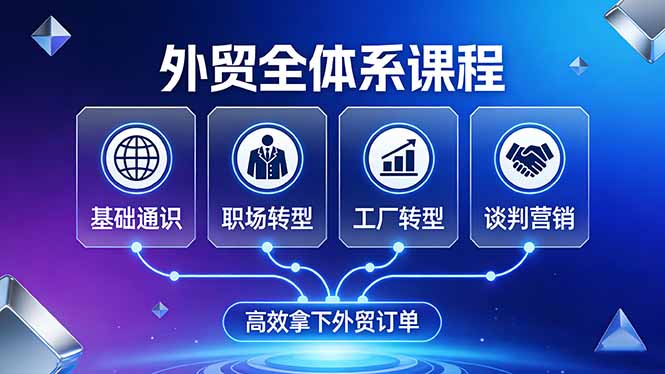 外贸全体系课程：覆盖基础通识+职场转型+工厂转型+谈判营销，一套流程帮你高效拿下外贸订单-蚂蚁汇资源分享项目网