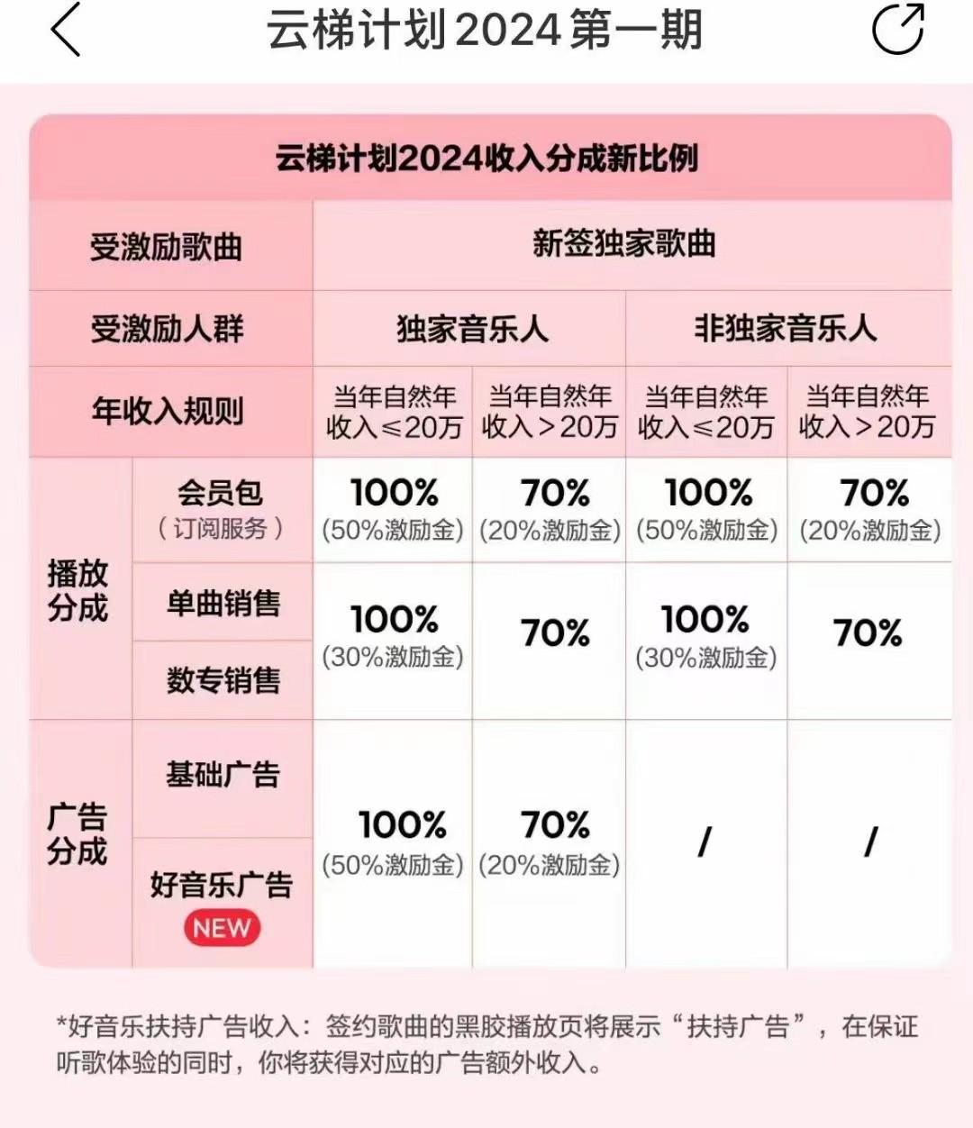 图片[3]-2024网易云云梯计划 单机日300+ 无脑月入5000+-蚂蚁汇资源分享项目网