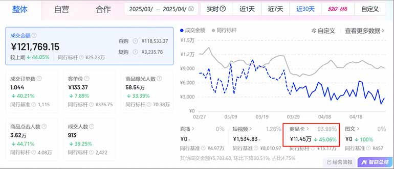 图片[1]-抖音小店全新模式 最新风口，日收入500-5000+！小白简单上手-蚂蚁汇资源分享项目网