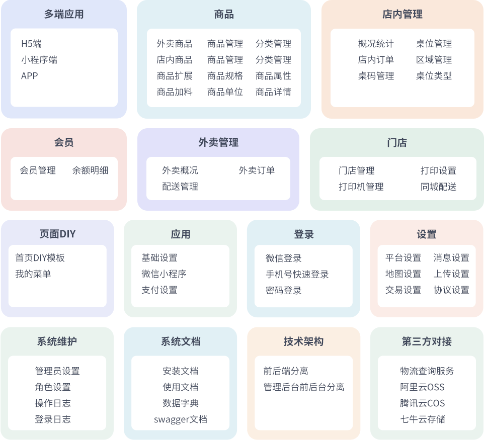 最新门店扫码点餐系统源码 小程序点餐系统 点餐APP uniapp多端接入-蚂蚁汇资源分享项目网