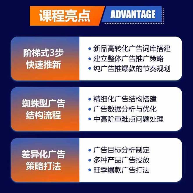 图片[1]-亚马逊爆款广告训练营：掌握关键词库搭建方法，优化广告数据提升旺季销量-蚂蚁汇资源分享项目网