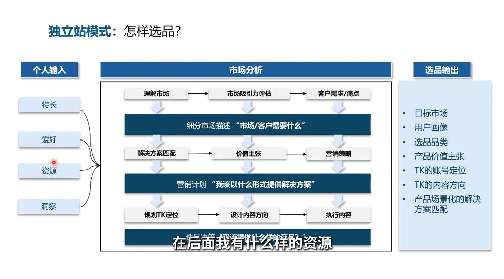 棕榈·2025出海新机遇(社媒+独立站)-蚂蚁汇资源分享项目网