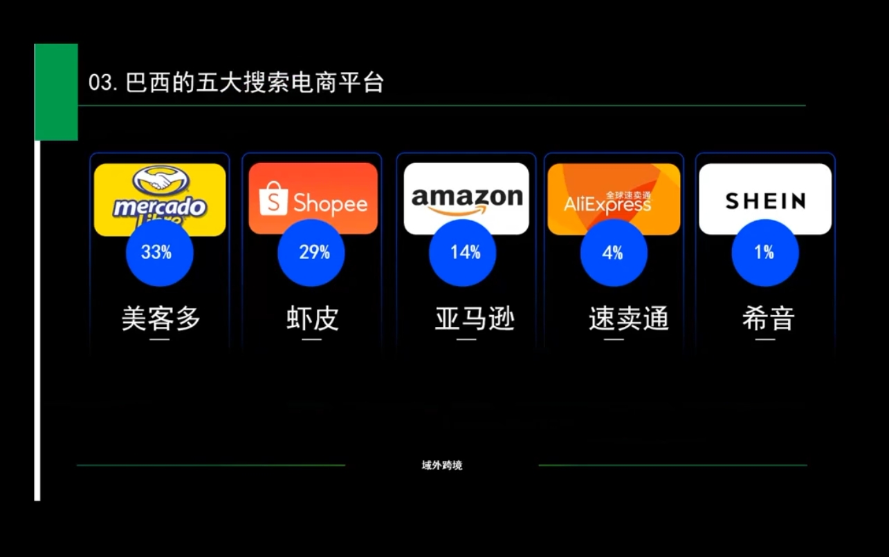 白龙老师·亚马逊运营实战课程-蚂蚁汇资源分享项目网