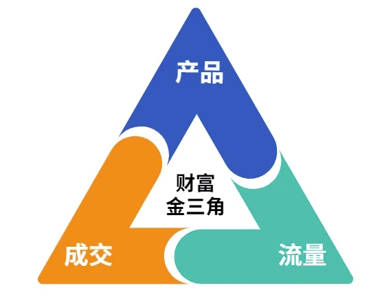 这份营销笔记(产品篇，流量篇，营销篇)，让一个小白从零到月入1W+-蚂蚁汇资源分享项目网
