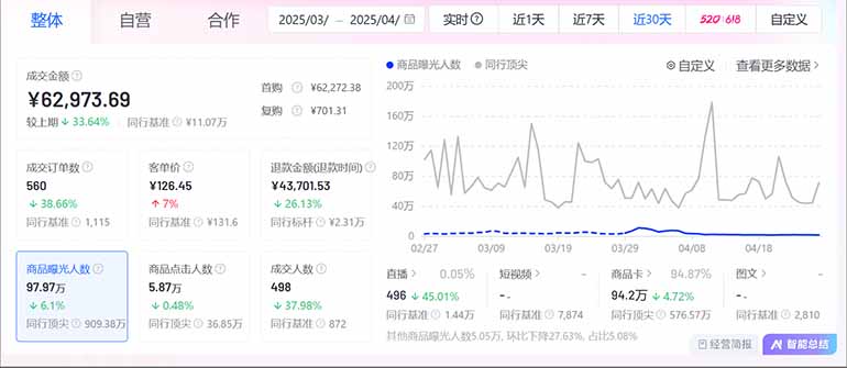 图片[2]-抖音小店全新模式 最新风口，日收入500-5000+！小白简单上手-蚂蚁汇资源分享项目网