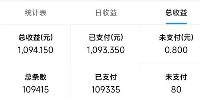 最新拼多多小程序变现项目，单窗口日收益50+多号操作-蚂蚁汇资源分享项目网