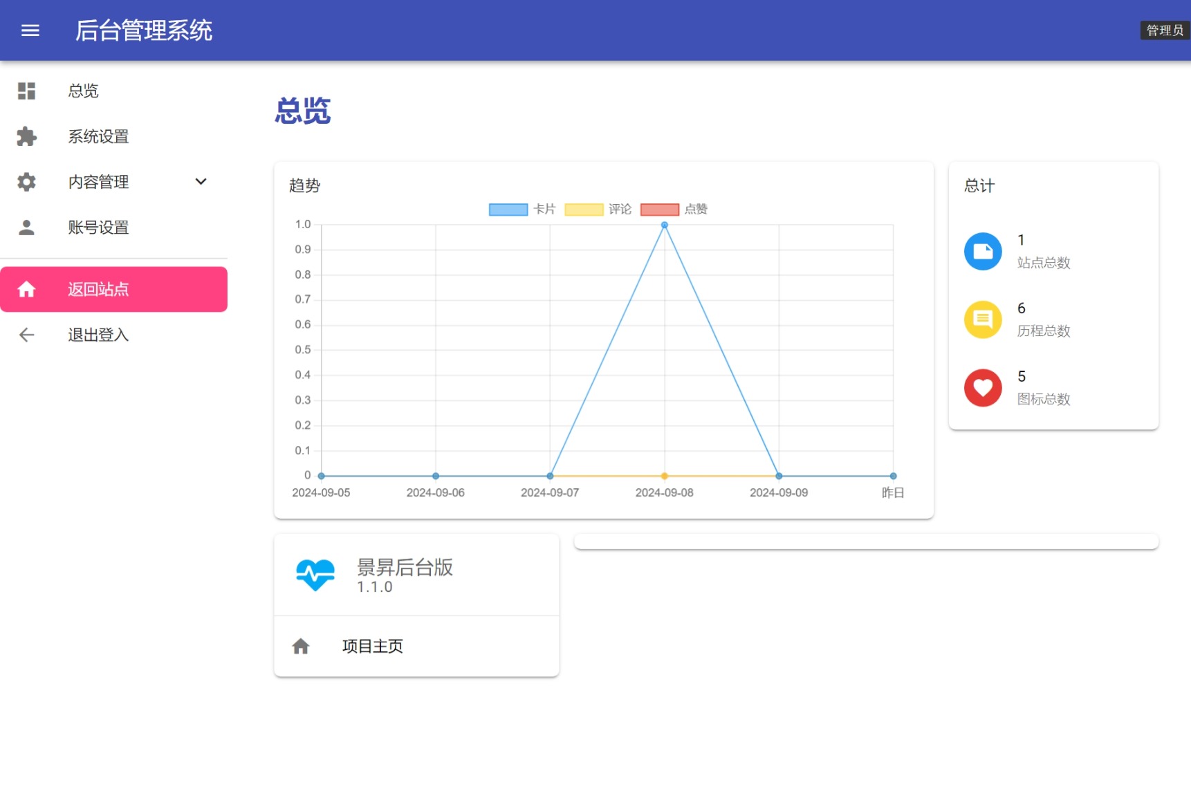 景昇个人主页源码后台版-蚂蚁汇资源分享项目网