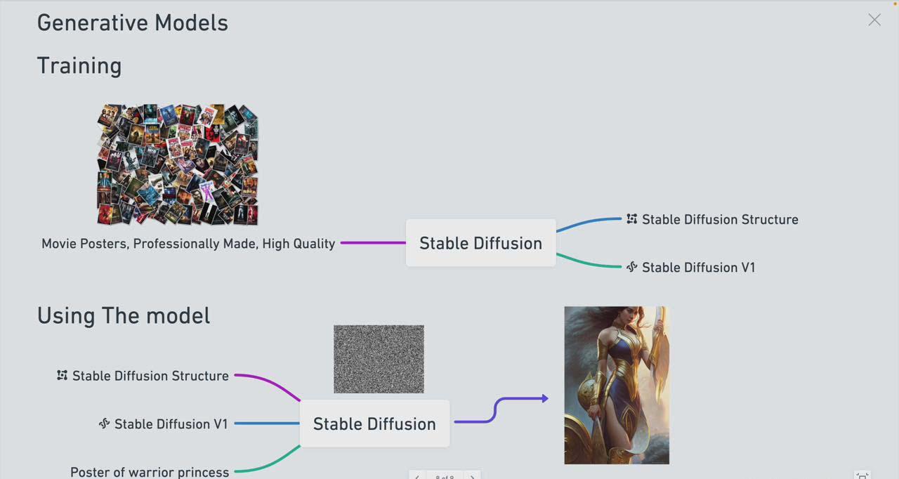 图片[1]-Stable Diffusion 101：构建 AI 艺术的初学者指南教程-16节课-中英字幕-蚂蚁汇资源分享项目网