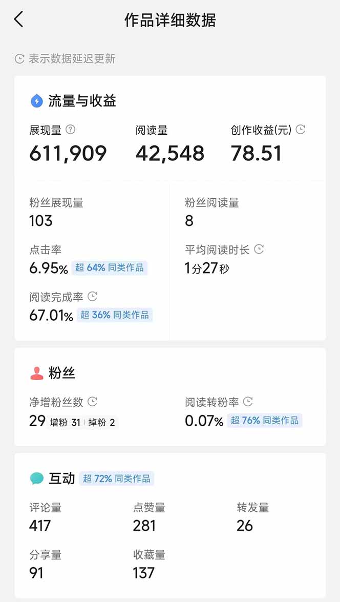 头条号托管躺赚项目，长期稳定，可做五年，每天十分钟，收益几百块-蚂蚁汇资源分享项目网