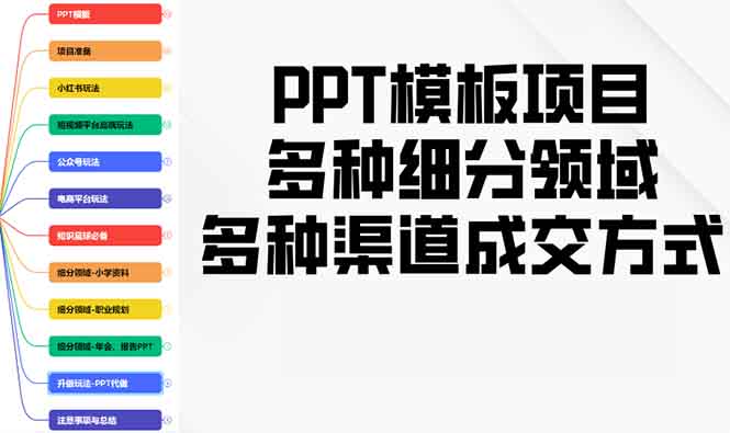PPT模板项目，多种细分领域，多种渠道成交方式，实操教学-蚂蚁汇资源分享项目网