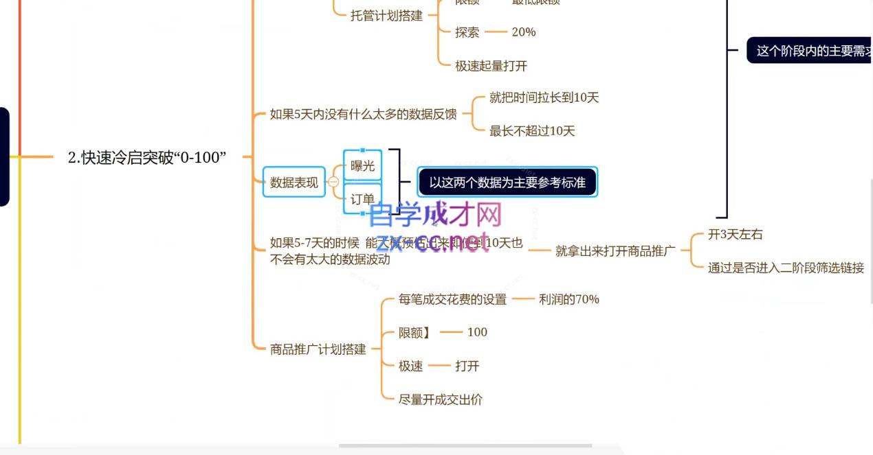 老陶电商·拼多多+抖音小店无货源开店(更新6月)-蚂蚁汇资源分享项目网