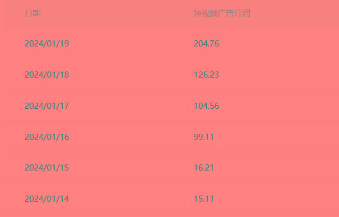 (8712期)百家最新“冷暴利”玩法，小白轻松月入6000+-蚂蚁汇资源分享项目网