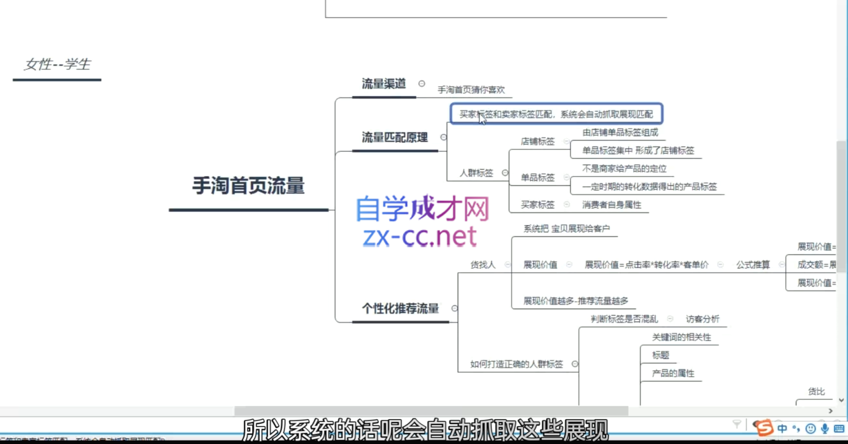 白凤电商·淘系运营21天速成班(更新6月)-蚂蚁汇资源分享项目网