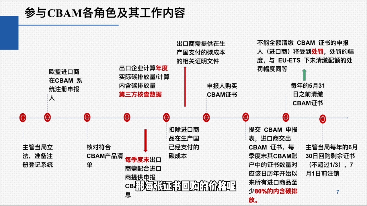 欧盟CBAM填报实战从零到精通-蚂蚁汇资源分享项目网