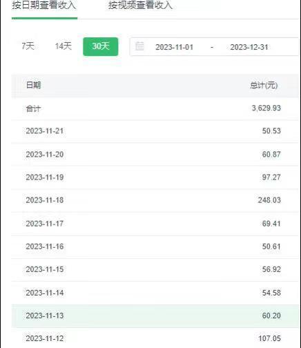 选对赛道赚大钱，视频搬运冷门平台，日入500+的保姆级教程-蚂蚁汇资源分享项目网