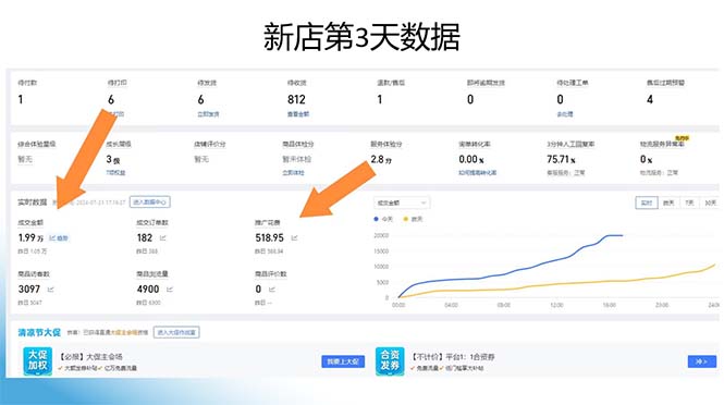 图片[1]-拼多多最新合作日入4000+两天销量过百单，无学费、老运营代操作、小白福利-蚂蚁汇资源分享项目网